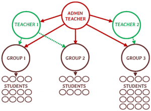 Central Learning Management - Scholastic Chess Solution for a Teacher and School - LearningChess.net