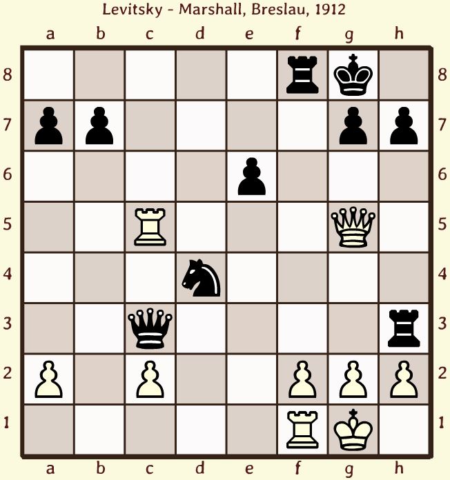 Frank Marshall playing Stepan Levitsky-Breslau 1912 - critical position