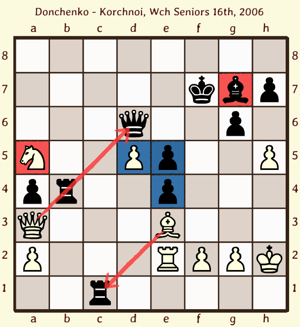 Grandmaster Lesson 35 - LearningChess.net