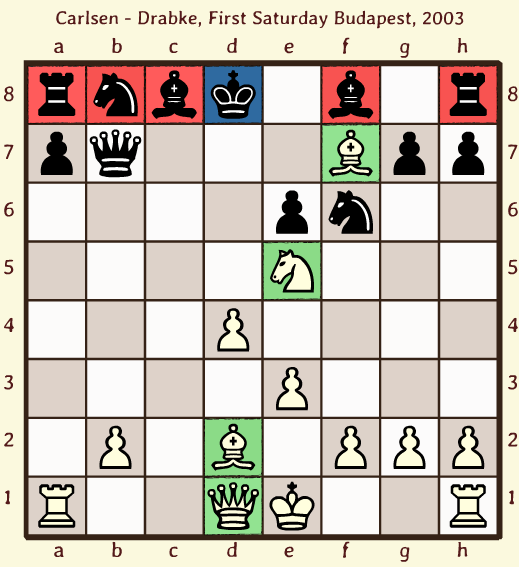 Grandmaster Lesson 36 - LearningChess.net