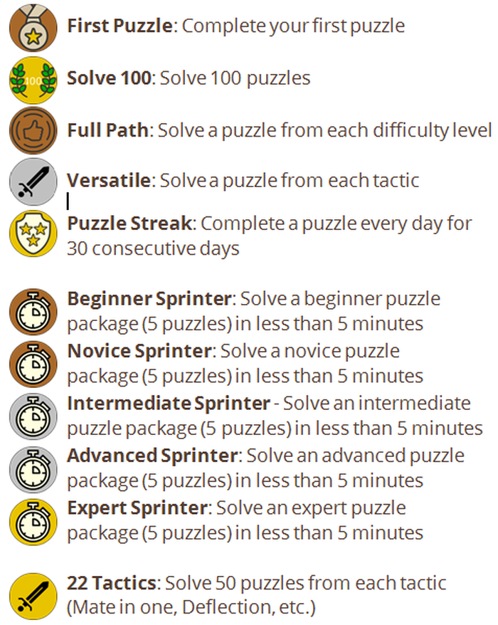 Chess Puzzles - Beginner, Intermediate and Expert 